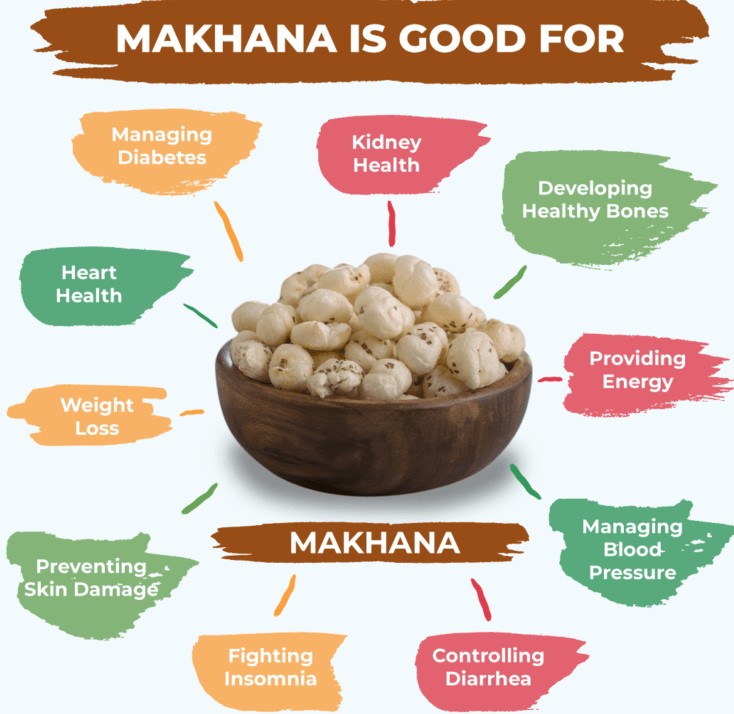 Makhana-good