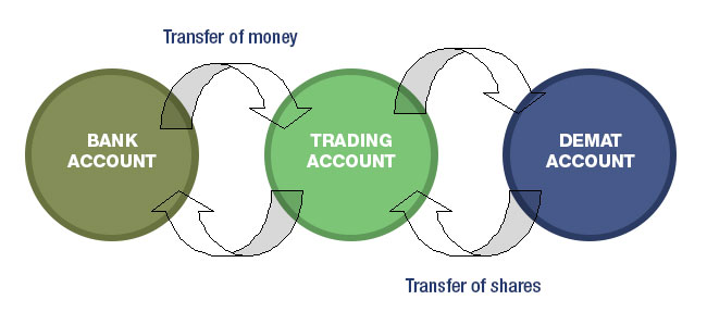 demat-and-trading